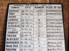 09_DSCN8878_Aushang Wildbeobachtungen